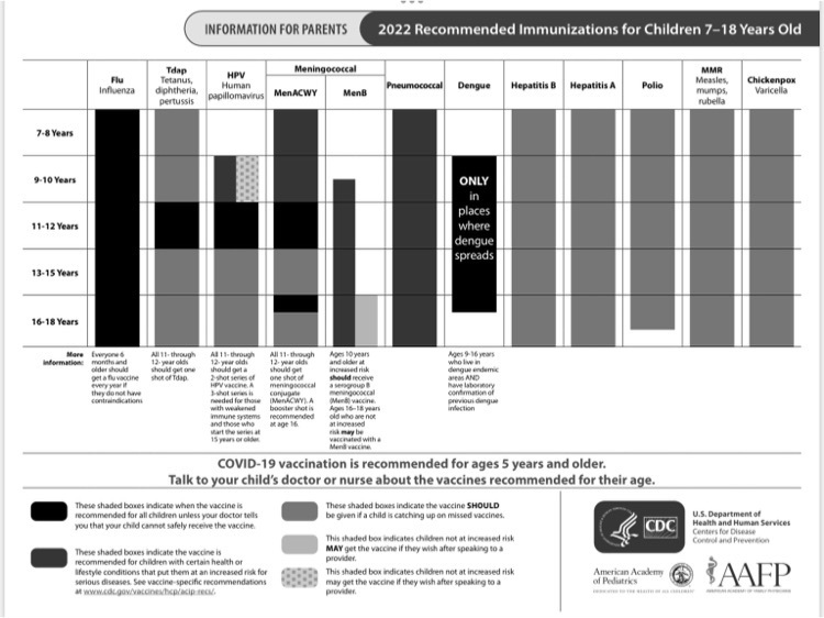 immunization-recommendations-grady-county-schools