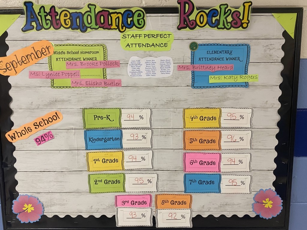 Bulleting board with attendance winners for the month of September